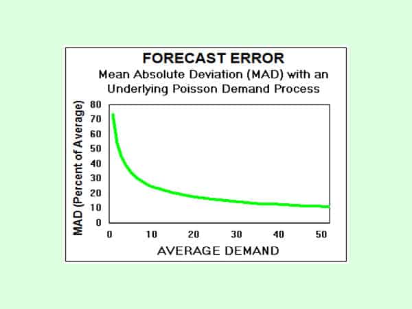 Curse-of-the-Slow-Movers