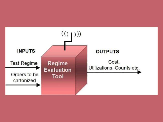 how-to-design-a-carton-regime1