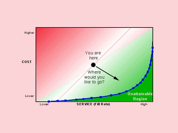 tenForecastingFallicies1